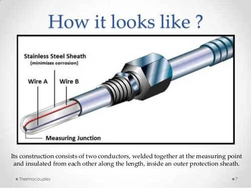 Tube Surface Construction