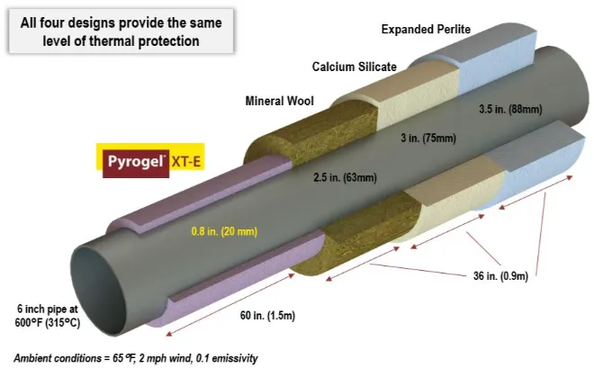 Aerogel Insulation Thermal Protection