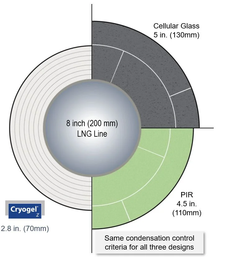 Cryogel