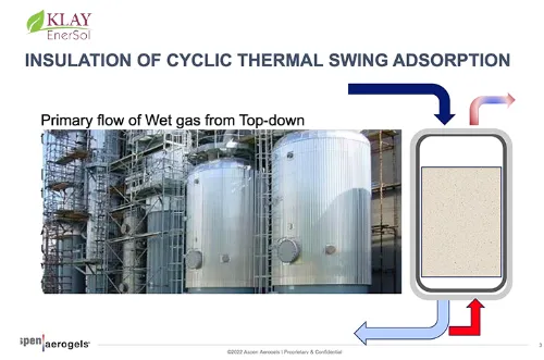 Pyrogel Insulation